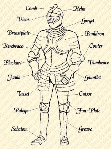 Parts of a Suit of Armor