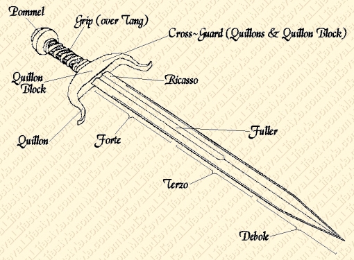 What is this sword called?